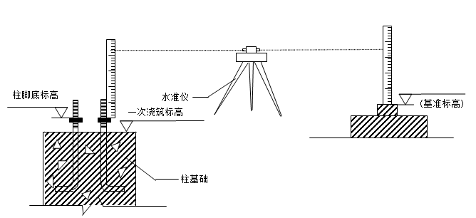 钢结构吊裝专项方案资料下载-商业楼工程屋面钢结构专项施工方案