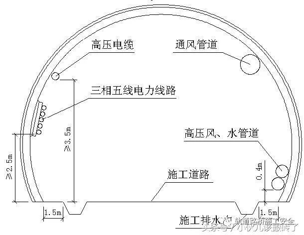 隧道施工安全管理-隧道施工必看篇_12