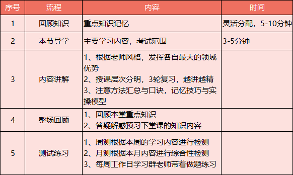 缺口巨大！建议你今年一定要拿下这本证书！_15