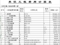 22商住综合楼土建、水、暖、电全套预算书