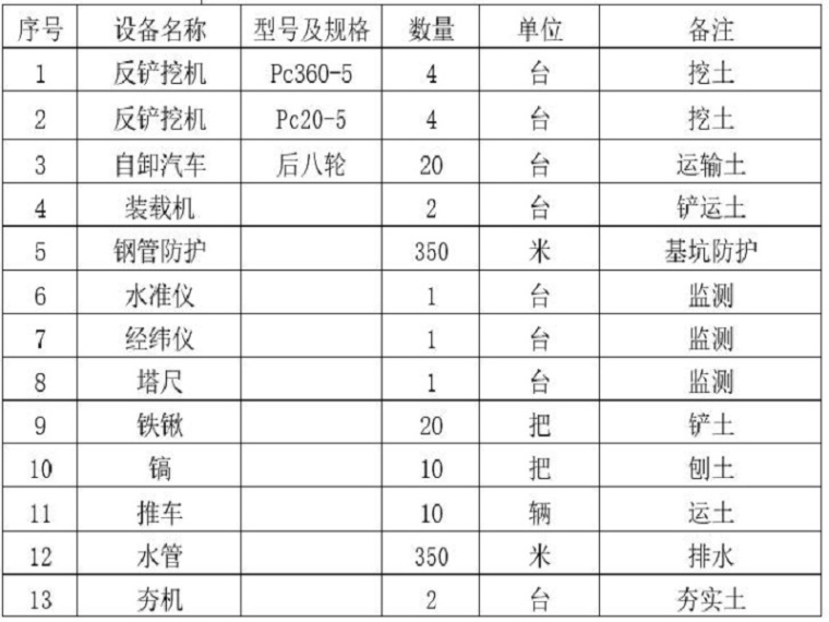 18层住宅小区土方施工资料下载-住宅小区基坑土方开挖安全施工方案