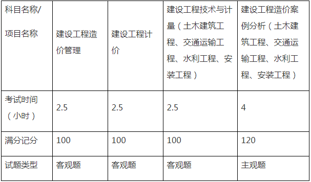 一建和一造考试区别有哪些？哪个更容易考？_2