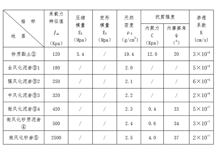 工地堆放棚资料下载-固化土堆放场工程岩土勘察报告_详勘