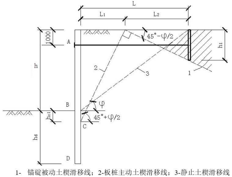 钢桩基坑支护资料下载-钢板桩降水和基坑支护计算（Word）