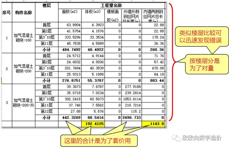 月进度造价报表资料下载-GTJ2018，报表任意组合，任性应付一切情况