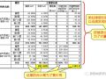 GTJ2018，报表任意组合，任性应付一切情况