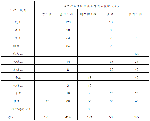 20米跨轻钢结构资料下载-轻钢结构厂房车间施工方案