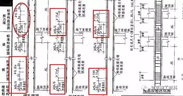 2,搭接绑扎竖向受力筋:柱子主筋立起之后,绑扎接头的搭接长度应符合