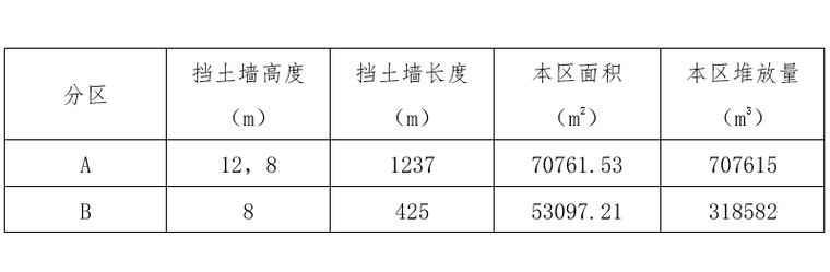兩個(gè)堆放區(qū)