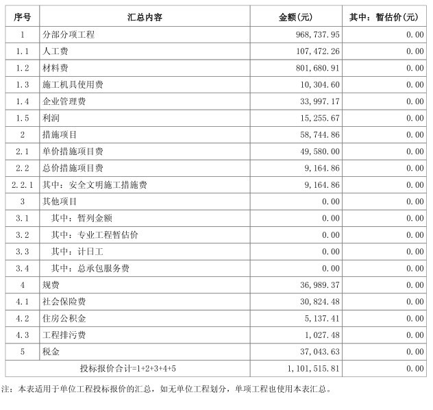 绿化景观工程量资料下载-山体加固及周边景观绿化项目工程量预算书