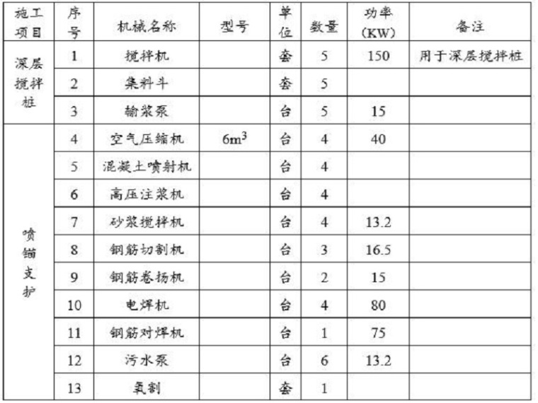 重庆土钉支护施工方案资料下载-基坑锚杆土钉复合止水支护室施工方案