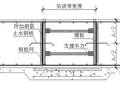 地基与基础工程优秀节点实例