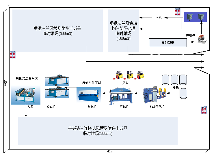 ​大商业建筑机电安装工程施工组织设计-54场外风管制作生产线