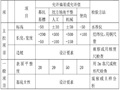 建筑基坑放坡支护施工方案