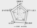 18层剪力墙住宅楼提高基坑降水效率（2016）