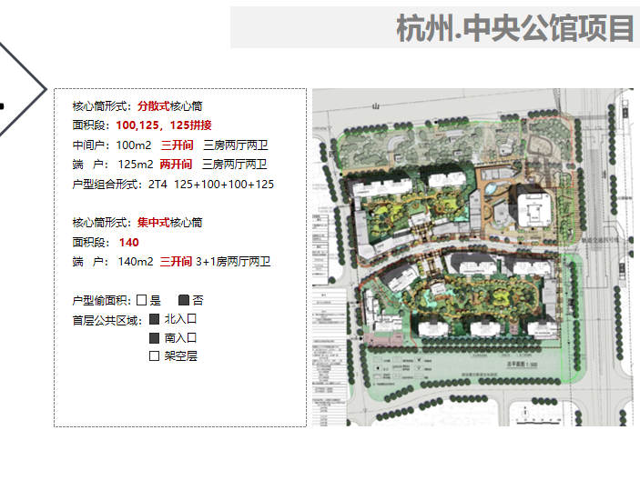 住宅户型研发资料下载-某一线地产住宅标准化研发框架