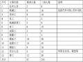 大坝取水枢纽混凝土施工方案