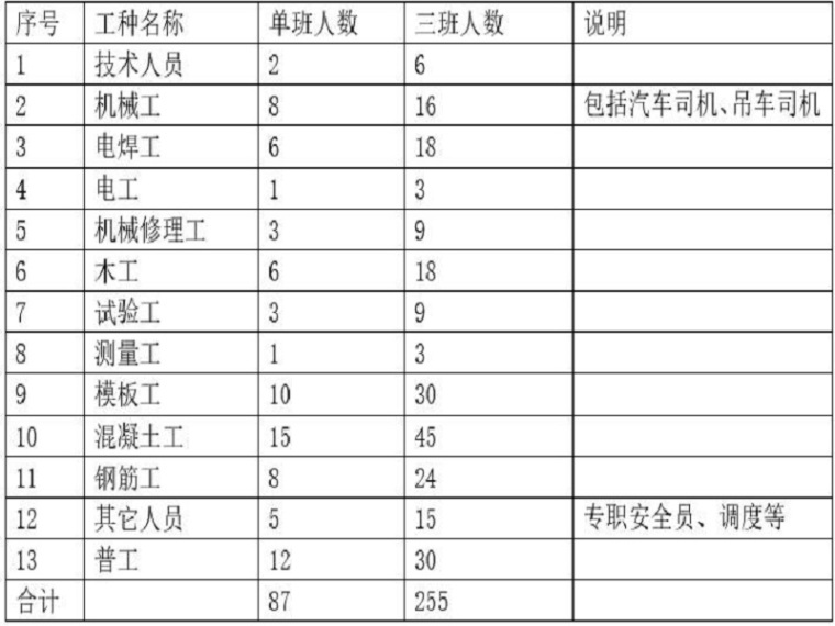 混凝土施工质量处理方案资料下载-大坝取水枢纽混凝土施工方案