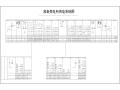 山西某洗煤厂准备车间供电系统图