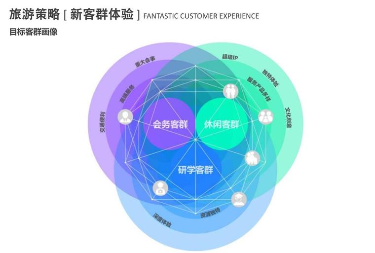 [河北]国际旅游岛旅游规划景观设计-旅游度假村景观-筑龙园林景观论坛