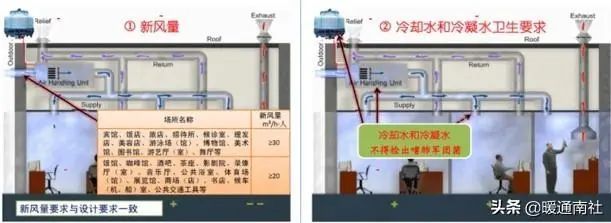 公共场所集中空调通风系统卫生标准与应急预_3