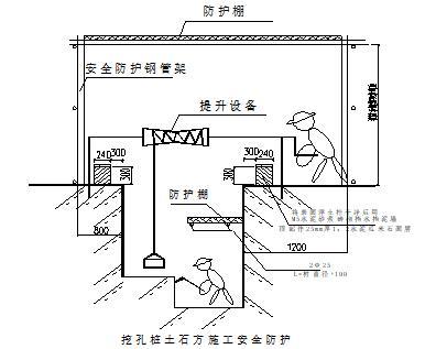 建筑项目围挡施工组织设计资料下载-企业创优住宅楼群项目施工组织设计丨含基础