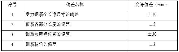 碾压混凝土重力坝施工方案-加工后钢筋的允许偏差