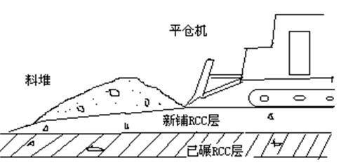 碾压混凝土重力坝施工方案-铺料平仓示意图