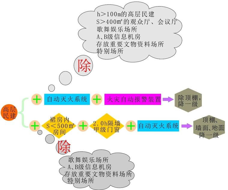 装修与保温—建筑内部装修要求总结-微信图片_20200311101549