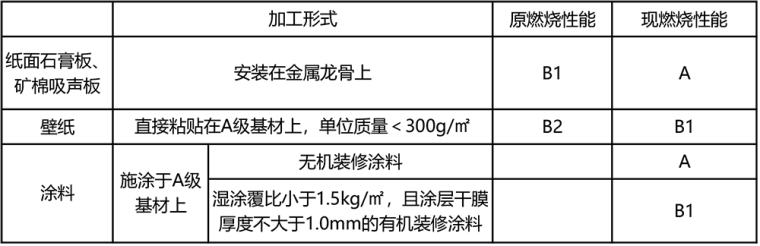 装修与保温—建筑内部装修要求总结-微信图片_20200311101522