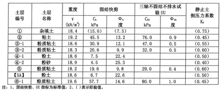 住宅楼剪力墙设计开题报告资料下载-高层剪力墙住宅楼岩土工程勘察报告