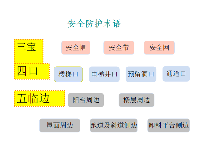 管道工安全教育试卷资料下载-钢筋工安全教育培训讲义PPT（内容详细）