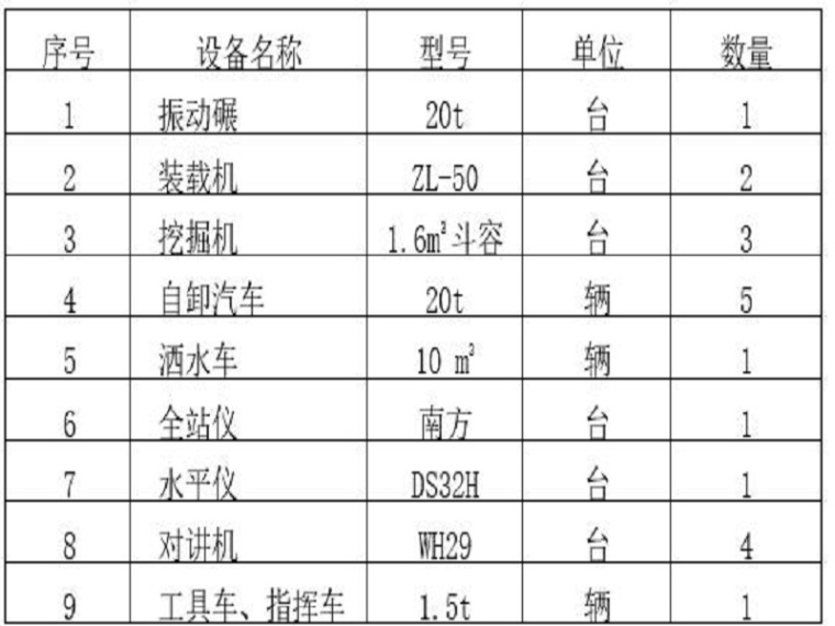 闸施工导流方案资料下载-大坝导流与截流施工方案