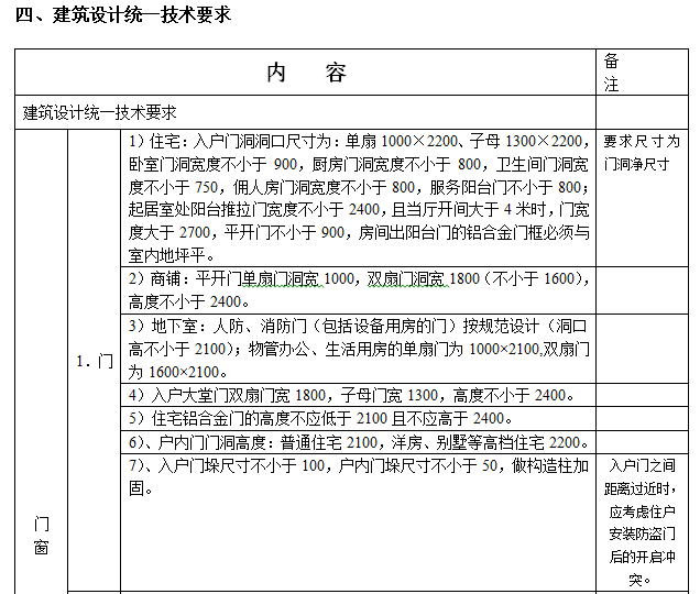 地产公司住宅初步设计、施工图设计任务书-建筑设计统一技术要求