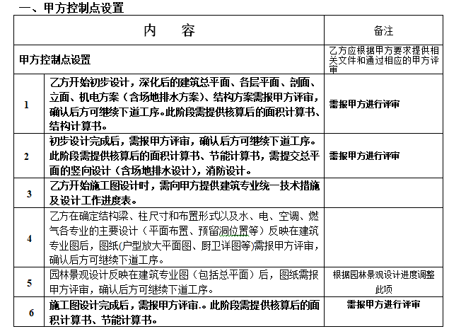 地产公司住宅初步设计、施工图设计任务书-甲方控制点设置