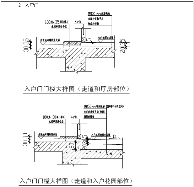 地产公司住宅初步设计、施工图设计任务书-入户门