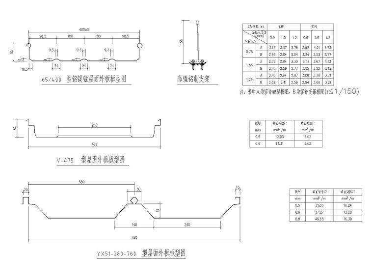 岩棉彩钢板屋面cad资料下载-彩钢板板型图CAD版