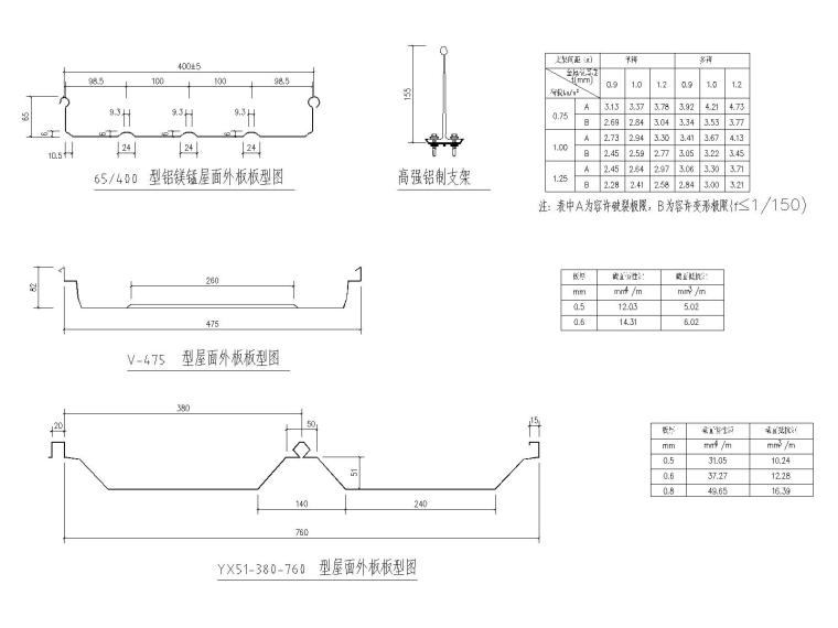 彩钢板复合风管制作资料下载-彩钢板板型图CAD版