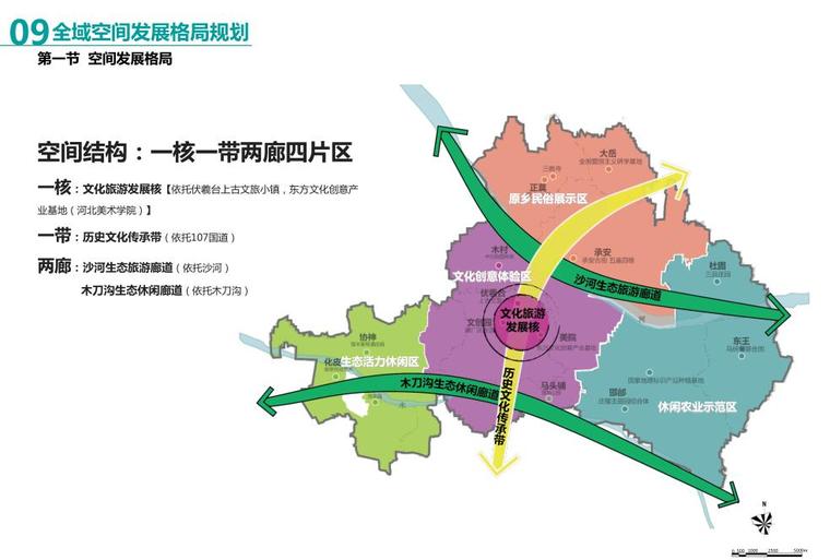 新乐市全域旅游发展规划设计方案-376p