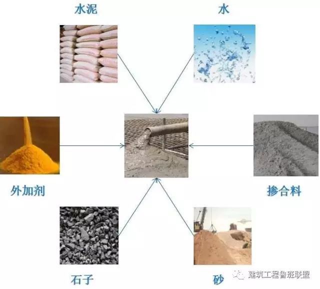 卵石筛分费用资料下载-混凝土有哪六大组分？工程人的入门知识！