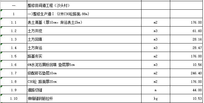 高标准农田技术重点资料下载-高标准农田建设项目工程量清单