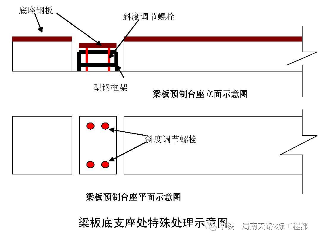 桥梁支座安装示意图图片