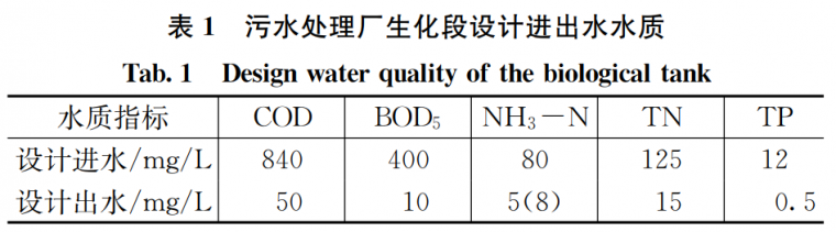 给水排水 |当MBBR工艺受到氯离子冲击......_1