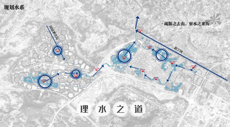 规划水系