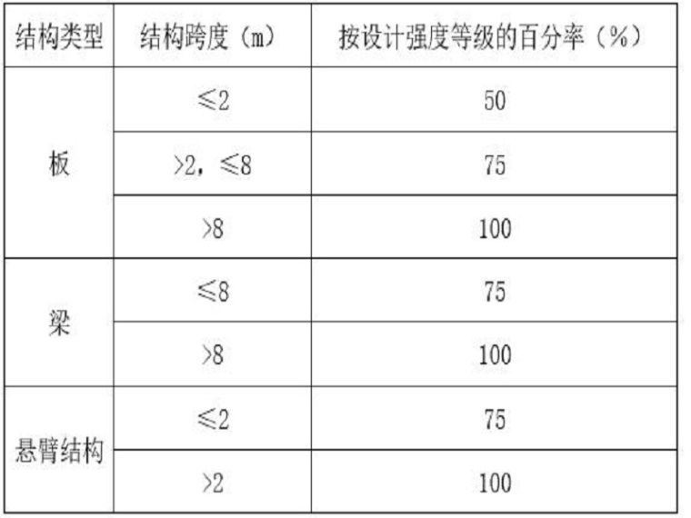 砌石取水坝资料下载-挡水砌毛石重力坝施工方案