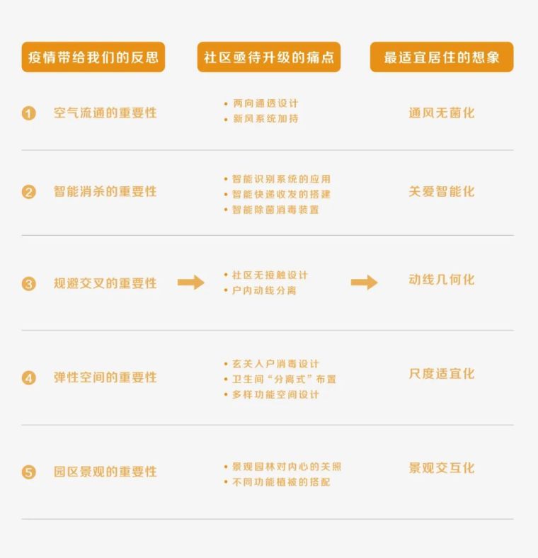 最喜欢的建筑资料下载-近2年，客户最喜欢的房子要满足这6种需求？