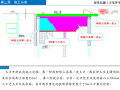 深基坑施工方案评审（PPT，50页）