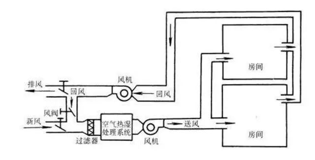 全风系统空调原理图图片