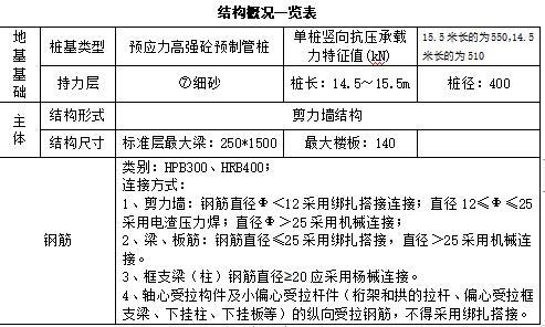 住宅桩基交底资料下载-高层剪力墙住宅项目桩基方案及施组丨117页