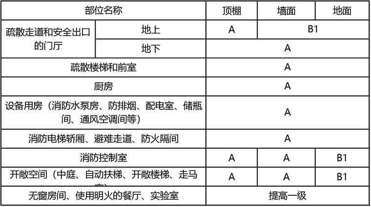 装修与保温—建筑内部装修要求总结-微信图片_20200311101534